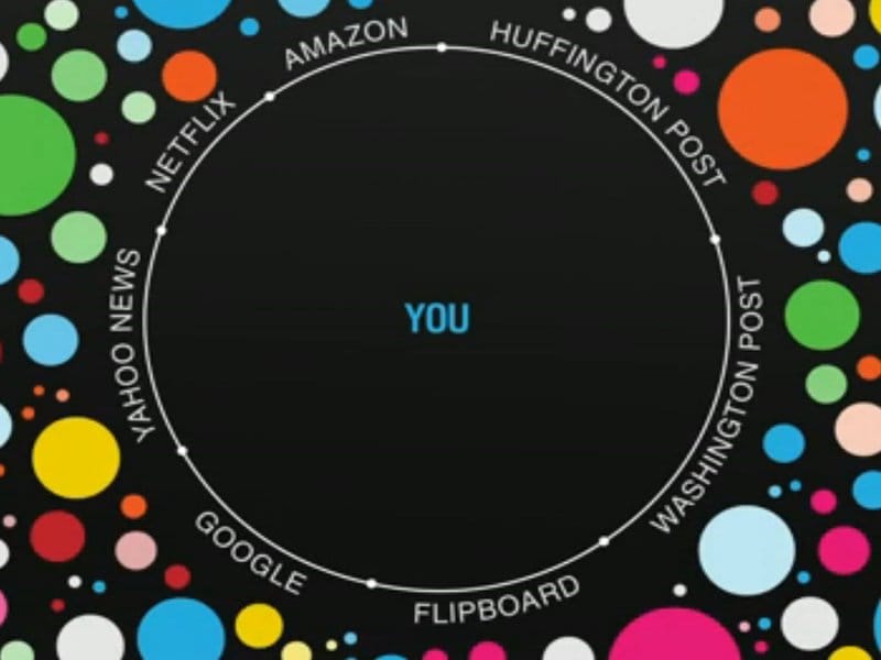 La filter bubble, secondo lo schema di Eli Parisier, uno dei suoi primi teorici