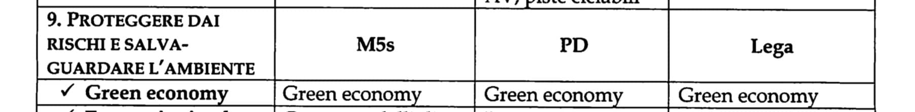 Green Economy? Ce l’abbiamo.