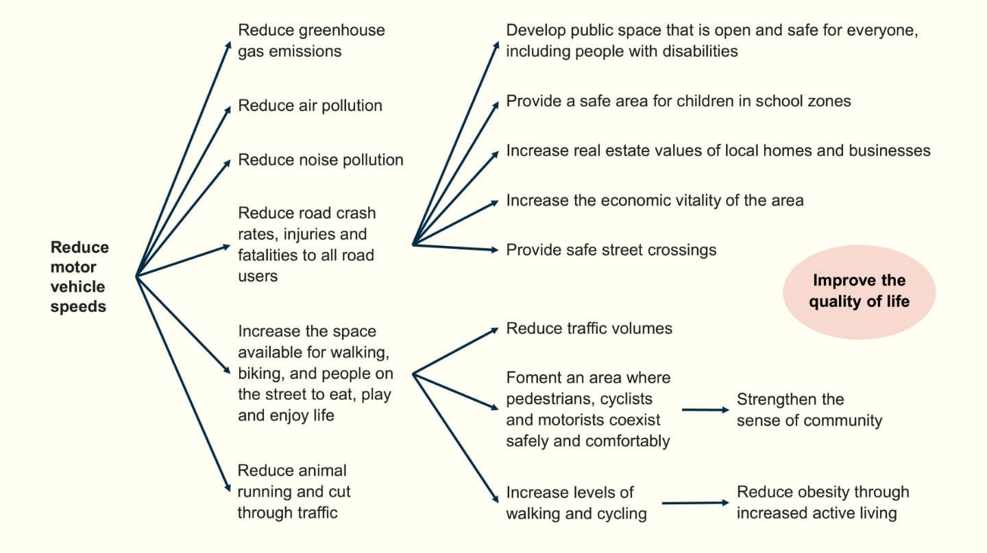 benefici-zone-30-img
